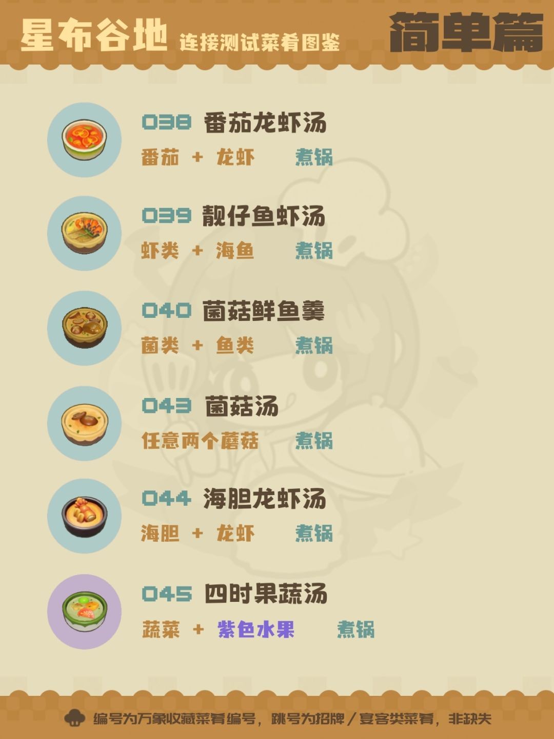 星布谷地菜肴全收集指南