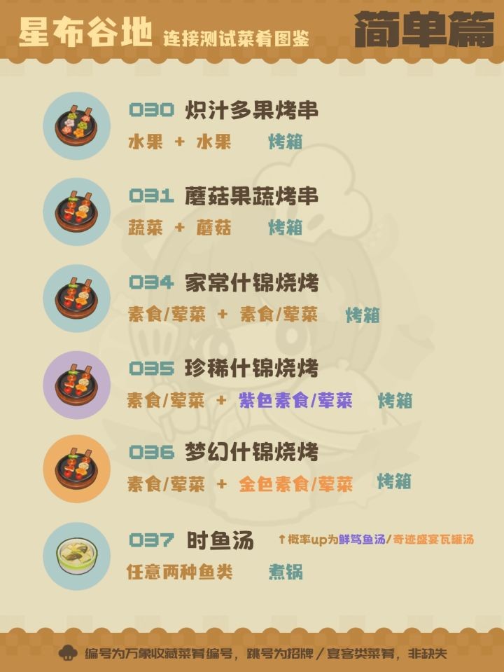 星布谷地菜肴全收集指南