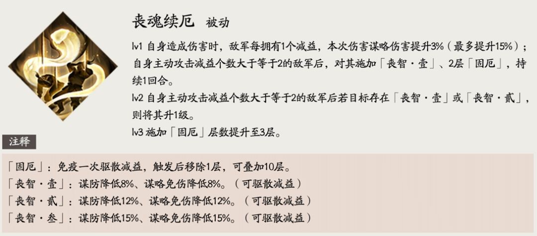 三国望神州张春华角色养成指南