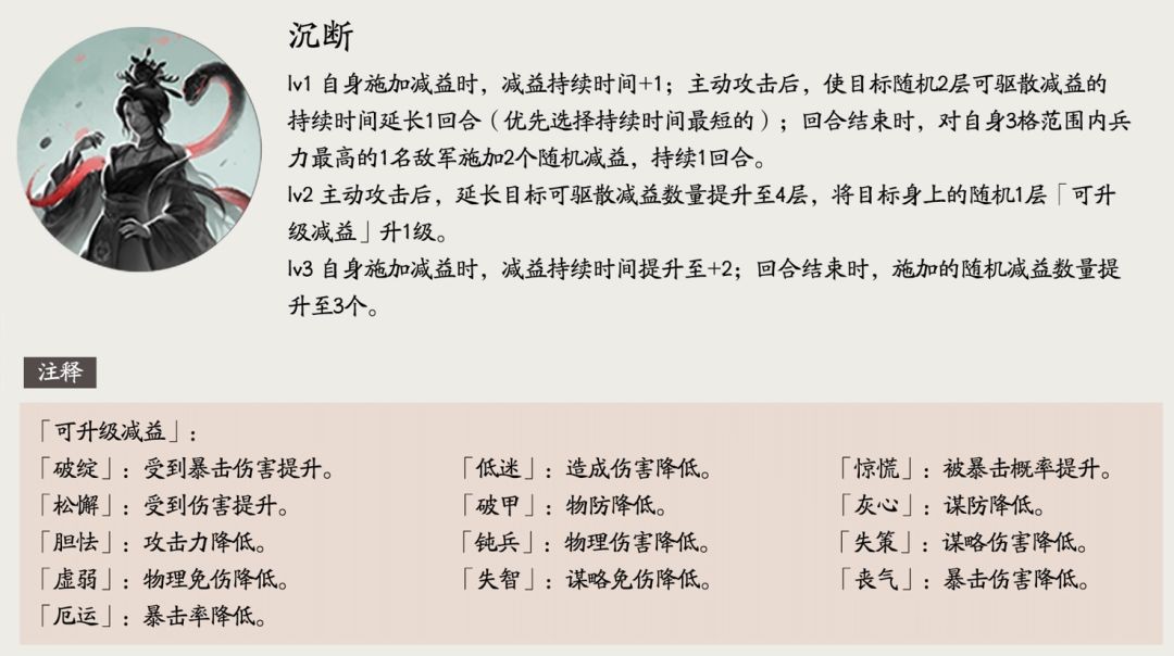 三国望神州张春华角色养成指南