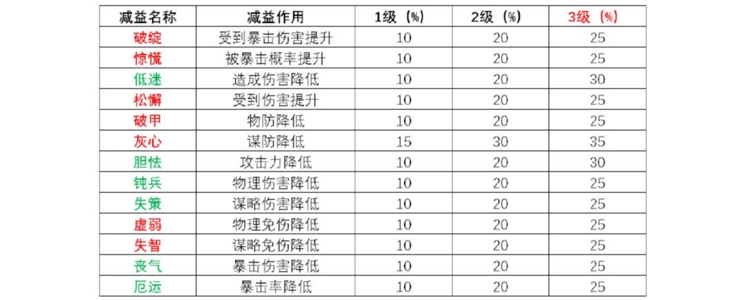 三国望神州张春华角色养成指南
