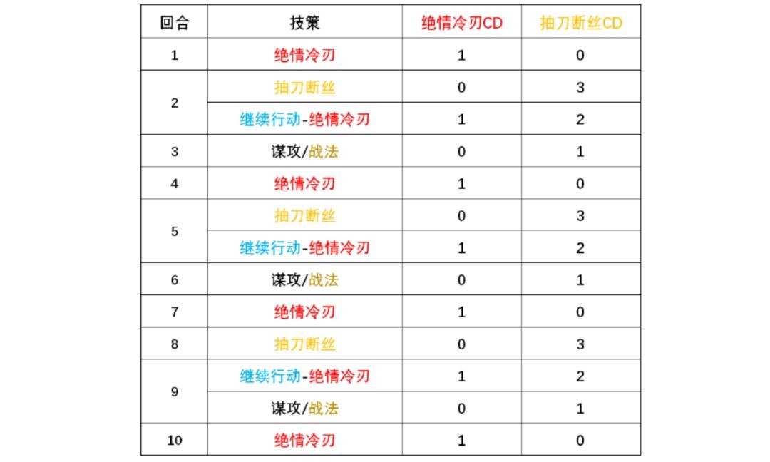 三国望神州张春华角色养成指南