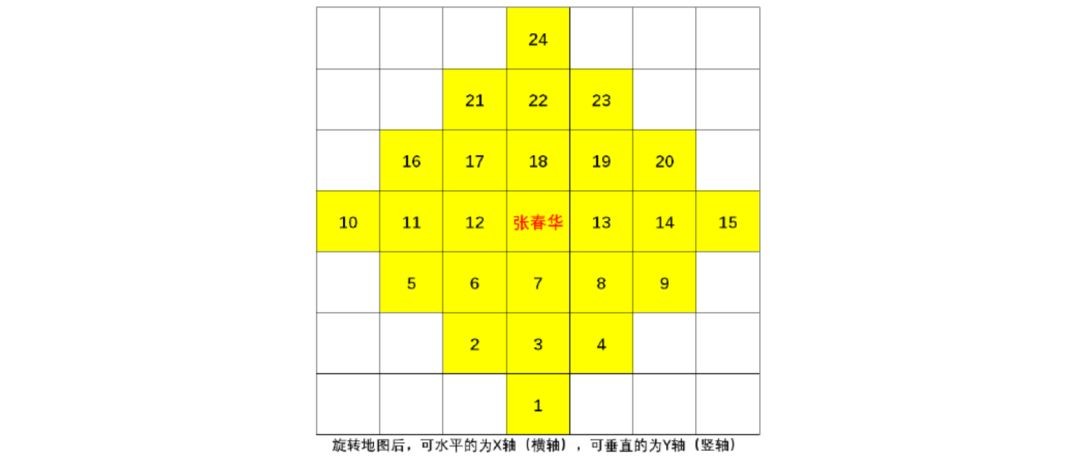 三国望神州张春华角色养成指南