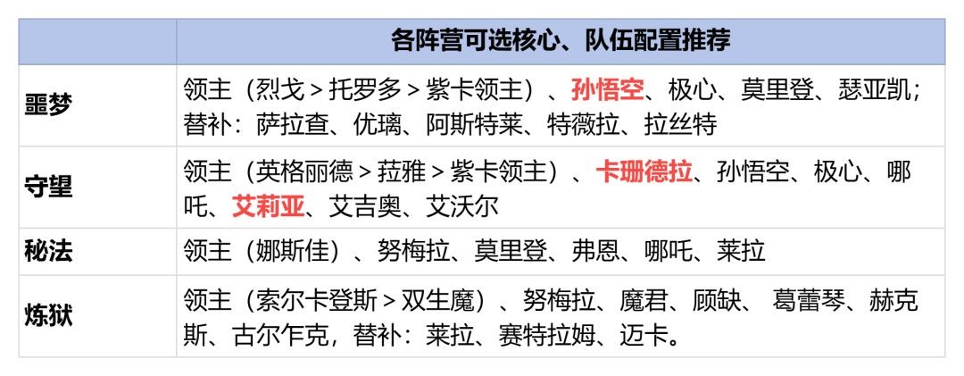 潮汐守望者军团长BOSS噬界者打法指南