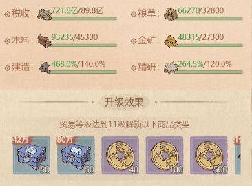 这城有良田互市港升级指南