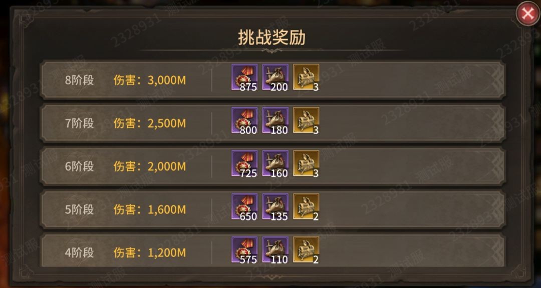 潮汐守望者军团长BOSS噬界者打法指南