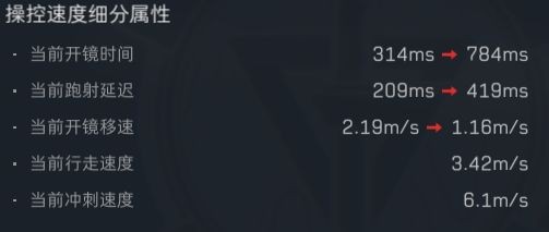 三角洲行动M16A4弹鼓架枪流改装方案