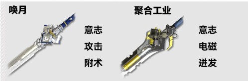 明日方舟终末地明河武器选择推荐