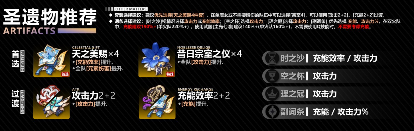 原神尼可圣遗物及词条选择推荐