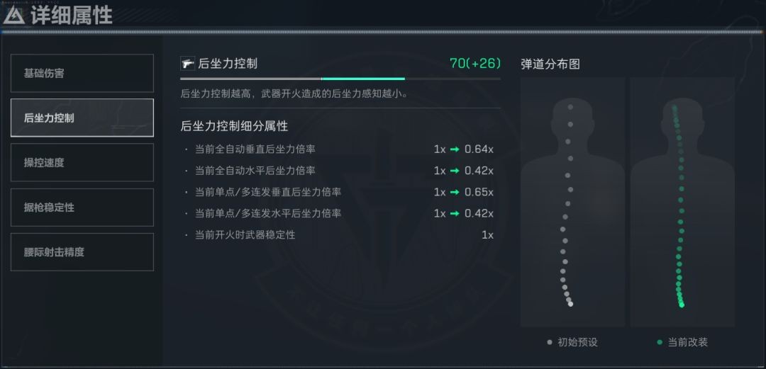 三角洲行动MCX LT突击步枪医疗专用方案