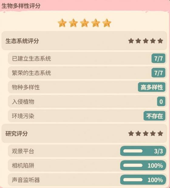 动物园之星2保护区5星评价指南