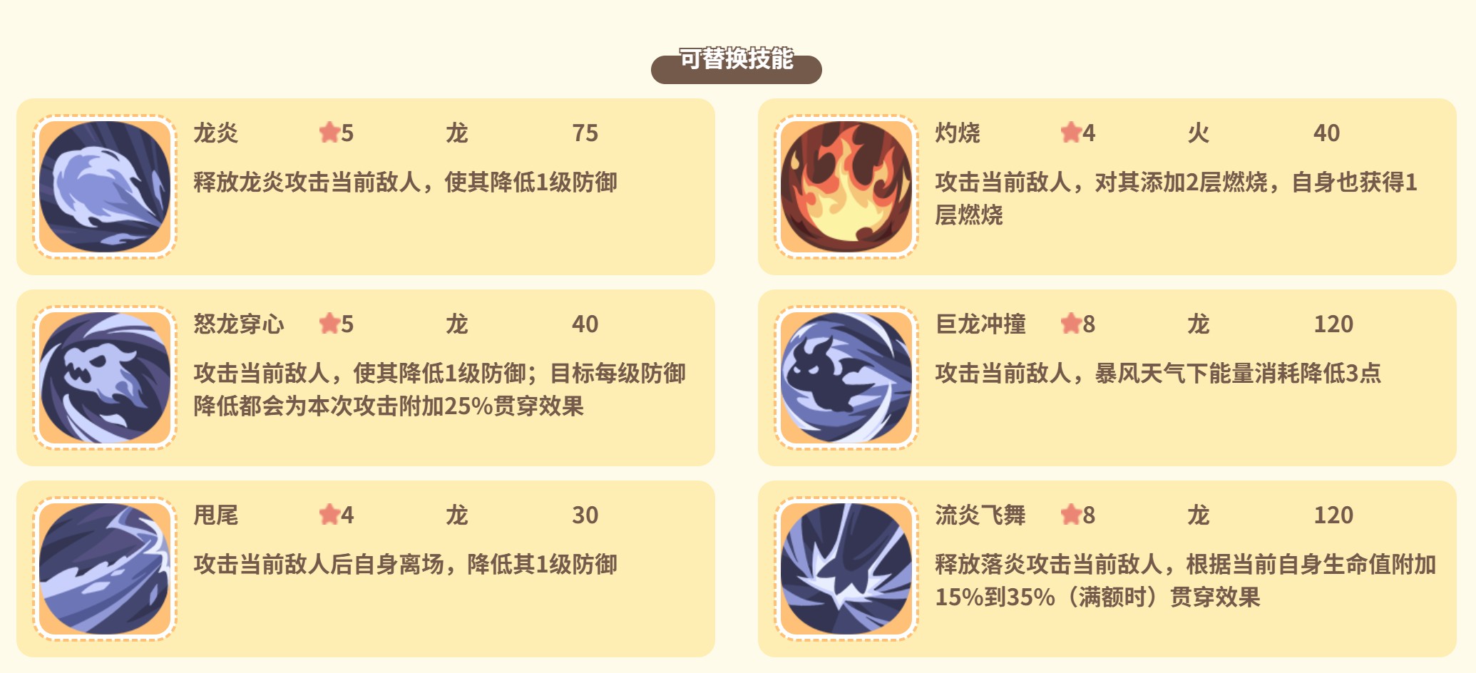 闪耀吧噜咪烈焰龙属性玩法详解