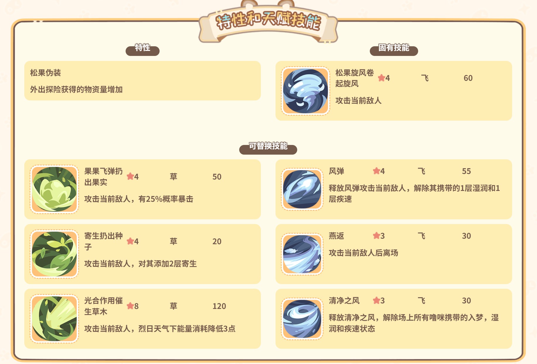闪耀吧噜咪松果猫头鹰属性详解
