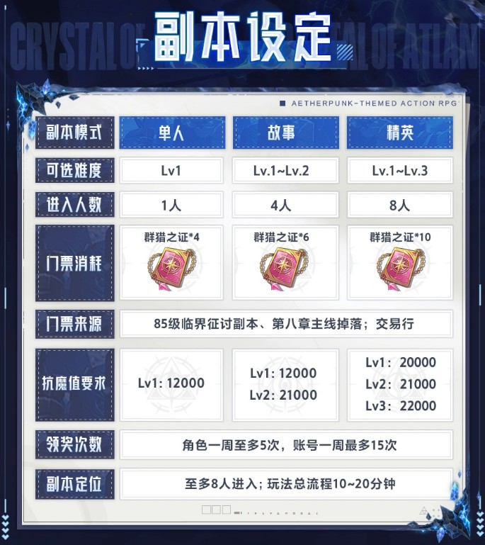 晶核源晶魔域副本完成指南