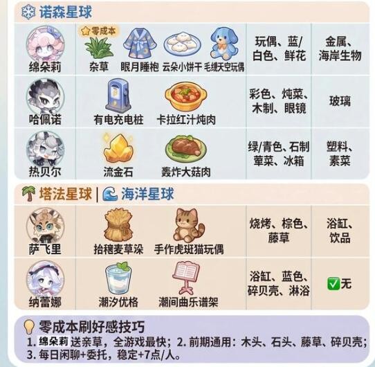 星布谷地友邻赠送礼物指南