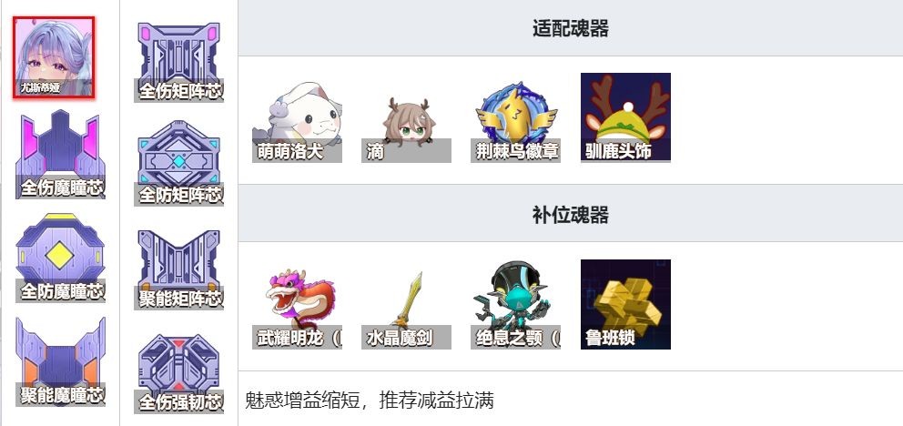 魂器学院尤斯蒂娅角色属性详解