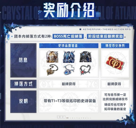 晶核源晶魔域副本完成指南