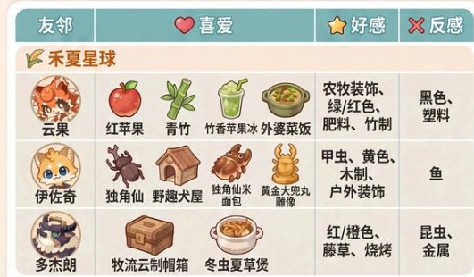 星布谷地友邻赠送礼物指南