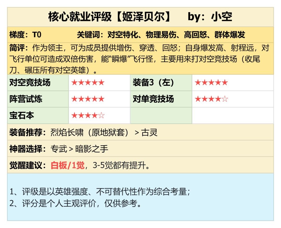 潮汐守望者姬泽贝尔强度详解