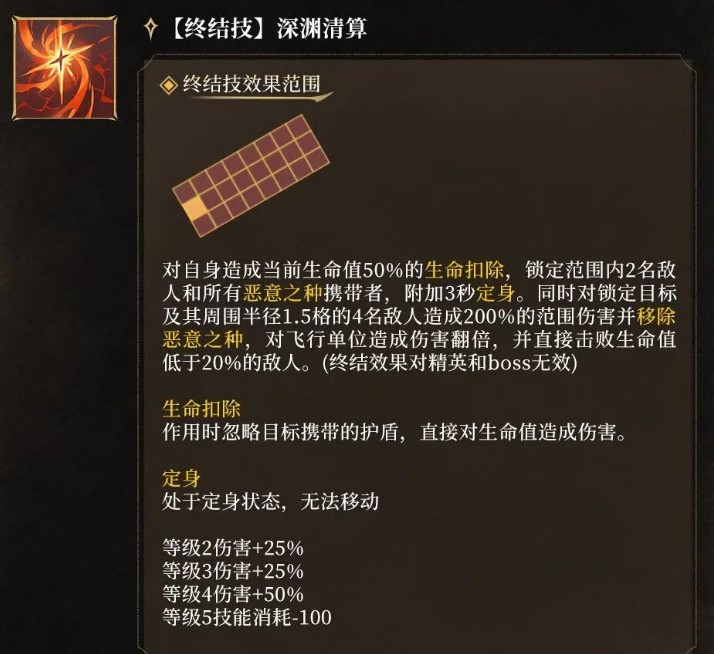 潮汐守望者原初之罪姬泽贝尔技能效果详解