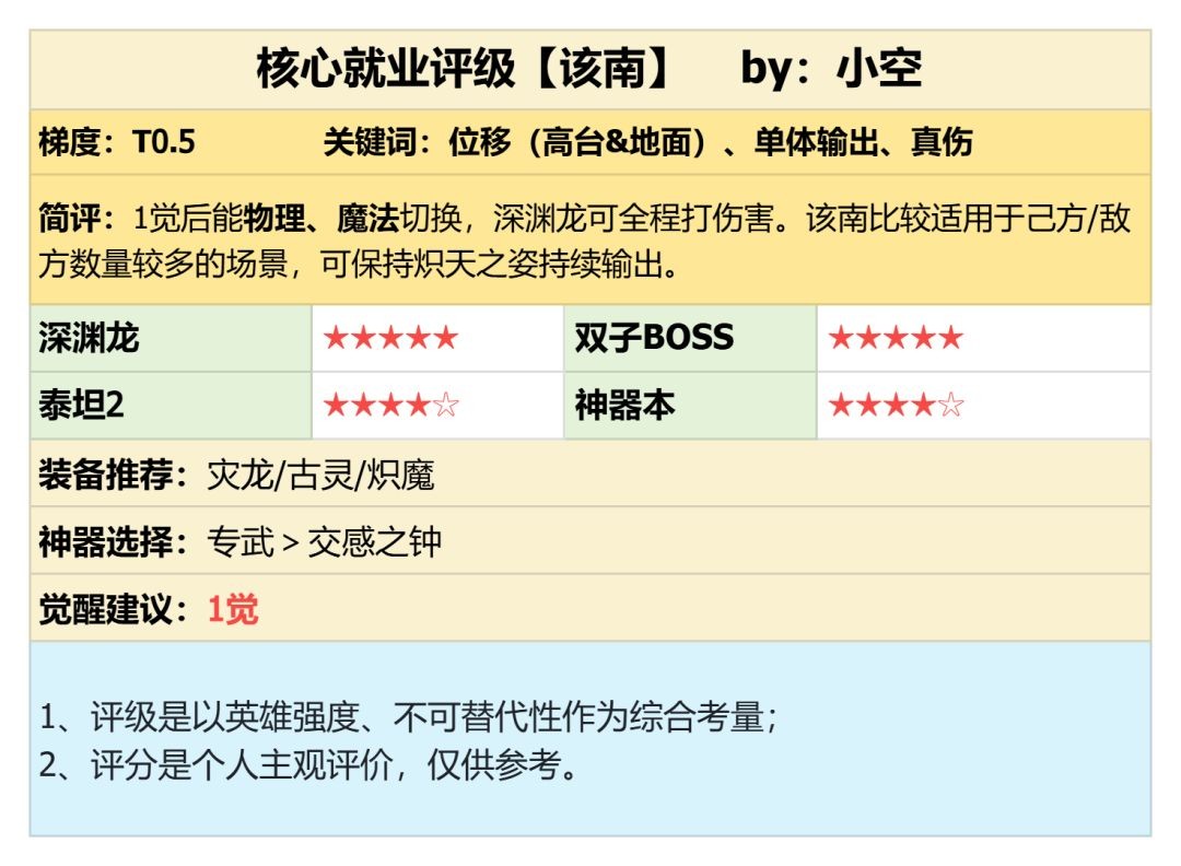 潮汐守望者英雄该南玩法详解