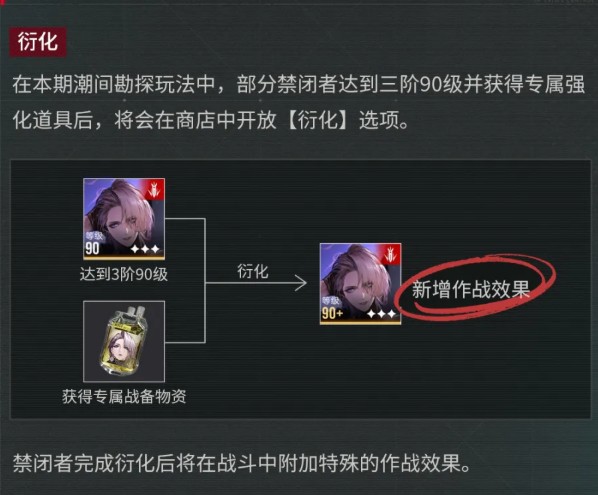 无期迷途潮间勘探第二期玩法详解