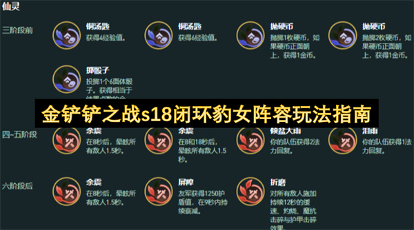 金铲铲之战s18闭环豹女阵容怎么玩,金铲铲之战s18闭环豹女阵容搭配推荐,金铲铲之战