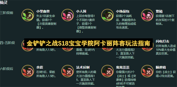 金铲铲之战S18宝宝学院阿卡丽阵容怎么玩,金铲铲之战S18宝宝学院阿卡丽阵容玩法攻略,金铲铲之战