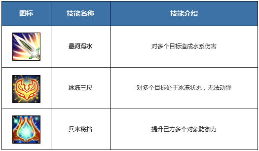 问道手游水系怎么加点适合平民玩 问道手游水系平民加点攻略推荐