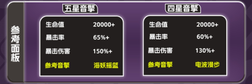 绝区零伊德海莉毕业面板一览 绝区零伊德海莉配队搭配推荐