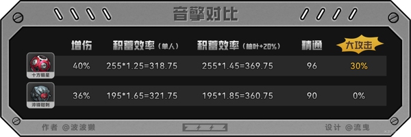 绝区零爱丽丝值得抽吗 绝区零爱丽丝培养攻略