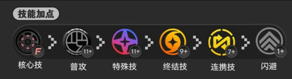 绝区零照怎么配队 绝区零照培养配队攻略