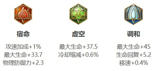王者荣耀元流之子怎么玩 王者荣耀元流之子出装铭文推荐最新