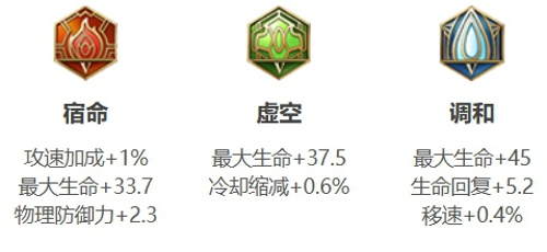 王者荣耀空空儿怎么出装伤害高 王者荣耀空空儿出装铭文搭配推荐