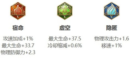 王者荣耀大禹怎么玩才厉害 王者荣耀大禹出装铭文最新攻略