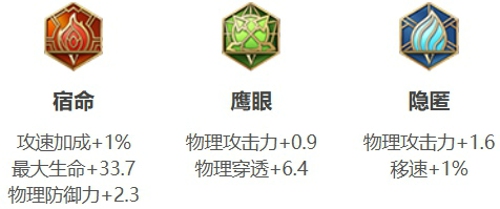 王者荣耀蚩尤怎么玩 王者荣耀蚩尤出装铭文搭配最新