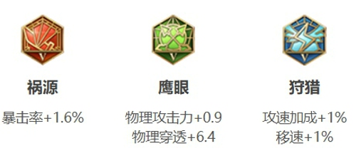 王者荣耀元流之子怎么玩 王者荣耀元流之子出装铭文推荐最新