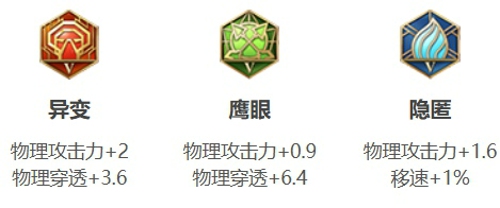 王者荣耀姬小满怎么出装伤害最高 姬小满出装和铭文最强搭配