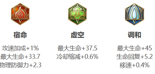 王者荣耀少司缘怎么出装 王者荣耀少司缘出装铭文搭配推荐