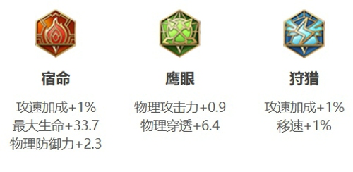 王者荣耀苍怎么玩 王者荣耀苍出装铭文推荐