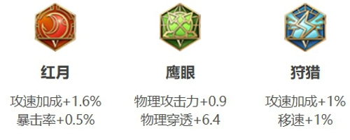 王者荣耀卢雅娜怎么出装 王者荣耀卢雅娜出装铭文搭配最新推荐