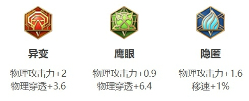 王者荣耀影怎么出装最强 王者荣耀影出装铭文最强搭配