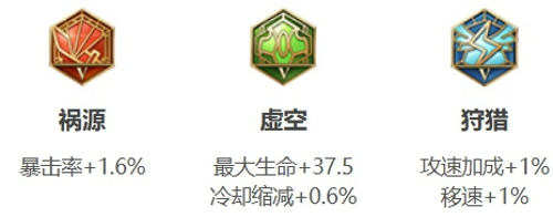 王者荣耀亚连怎么出装最厉害 王者荣耀亚连出装铭文搭配