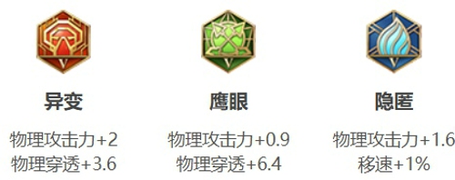 王者荣耀刀锋宝贝怎么出装伤害最高 王者荣耀刀锋宝贝出装铭文最新推荐