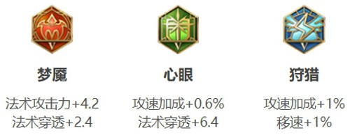 王者荣耀洛里昂怎么玩 王者荣耀洛里昂出装铭文搭配推荐