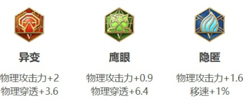 王者荣耀费洛伦怎么出装最强伤害高 王者荣耀费洛伦出装铭文搭配推荐