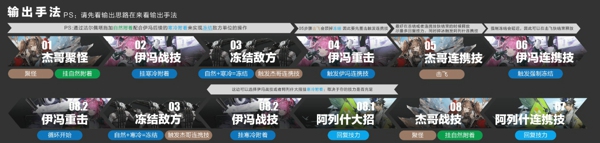 明日方舟终末地伊冯怎么配队 伊冯配队搭配推荐