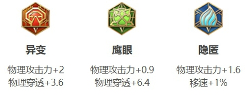 王者荣耀赵怀真怎么出装伤害最高 赵怀真出装铭文推荐最新