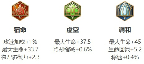 王者荣耀朵莉亚怎么出装最强 朵莉亚出装铭文最新推荐