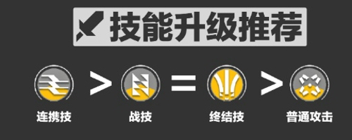 明日方舟终末地佩丽卡怎么加点 明日方舟终末地佩丽卡技能天赋加点推荐